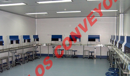 ?輸送帶可以分為哪些類？